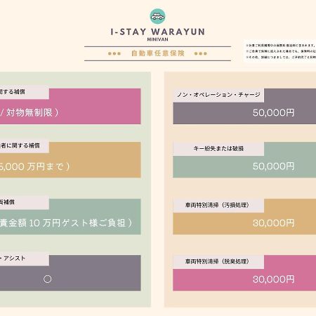 I-Stay Warayun Ishigaki  Exteriör bild